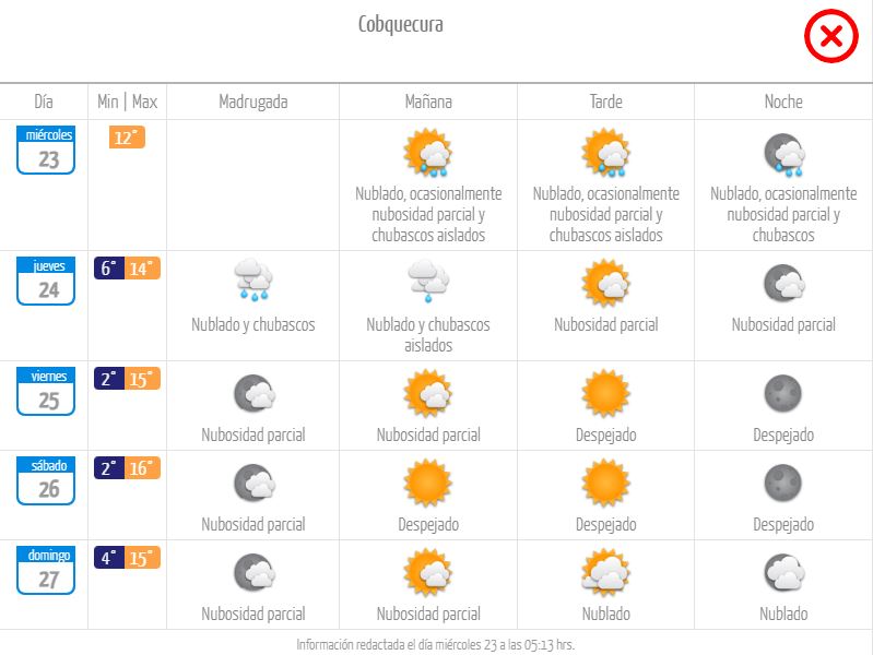 Pronóstico Cobquecura.