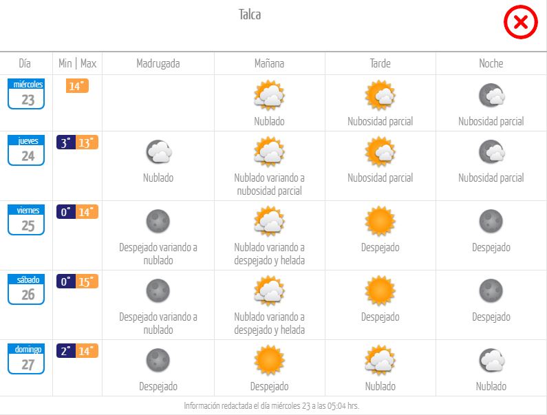 Pronóstico Talca.