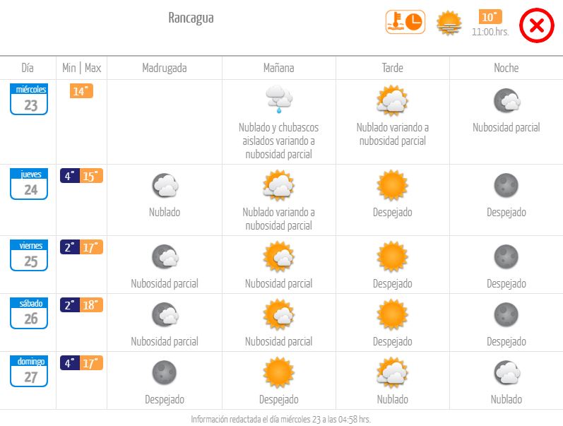 Pronóstico Rancagua