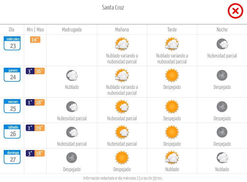 Pronóstico Santa Cruz.