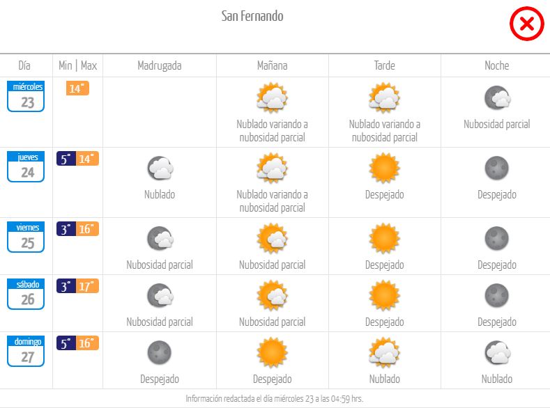 Pronóstico San Fernando.