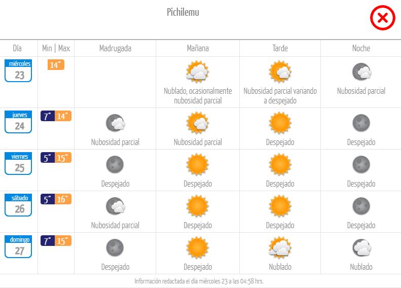 Pronóstico Pichilemu.