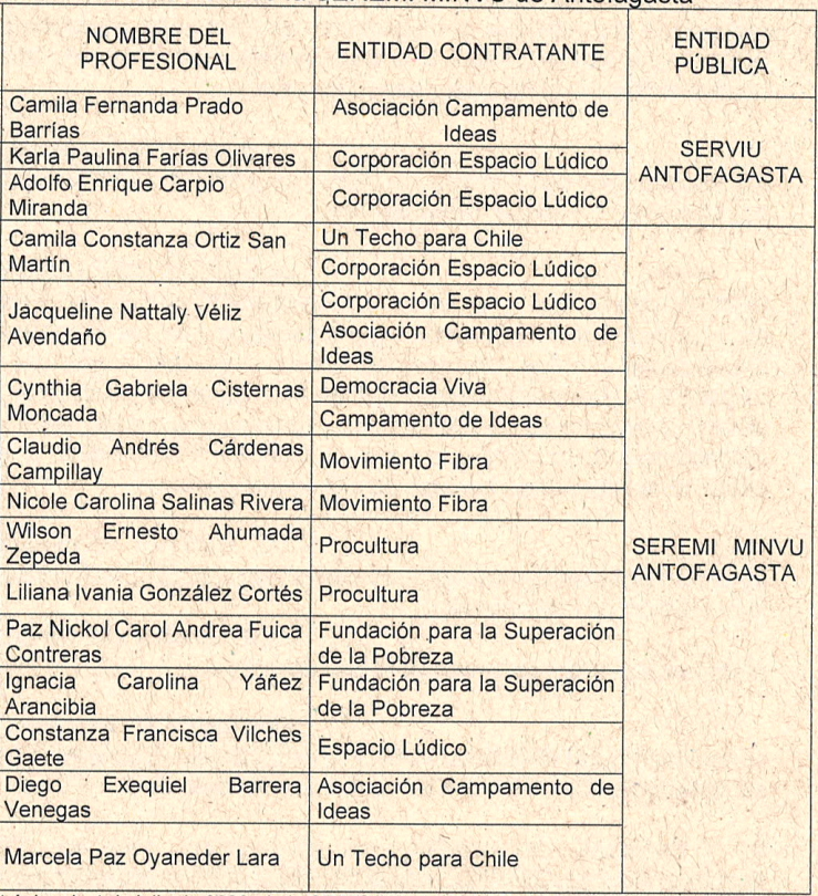 Contratados por Serviu y Democracia Viva.