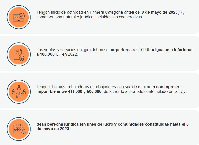 Requisitos para las mipymes para acceder al subsidio del sueldo mínimo