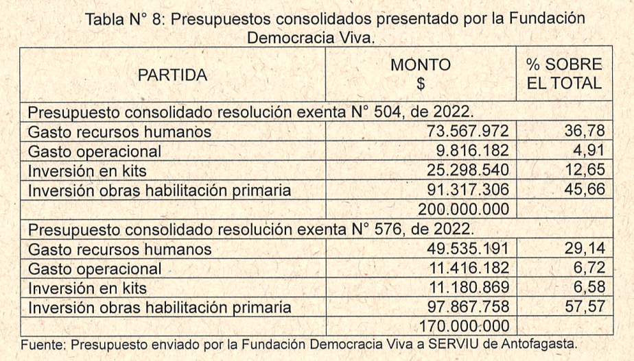 Gastos de Democracia Viva