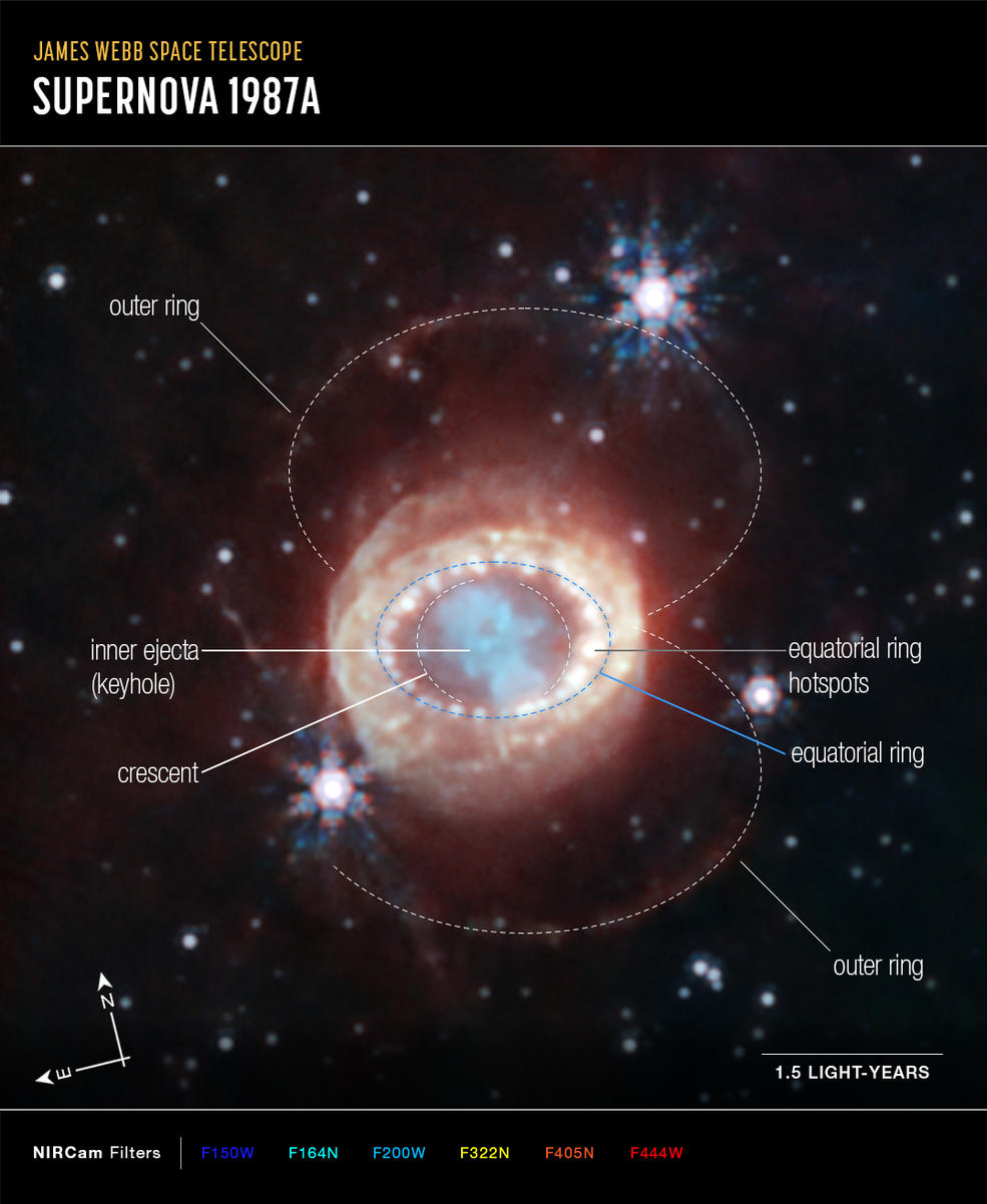 Supernova 1987A. Telescopio James Webb