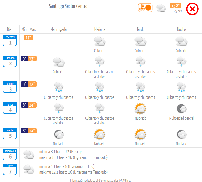 Lluvia en Santiago. Pronóstico de la Dirección Meteorológica.