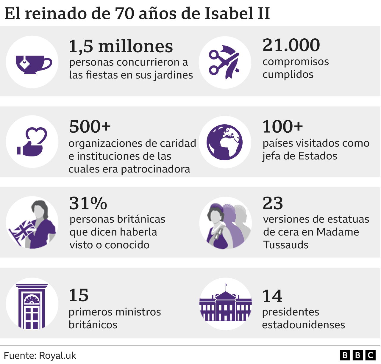 Gráfico que muestra en números los logros del reinado de Isabel II