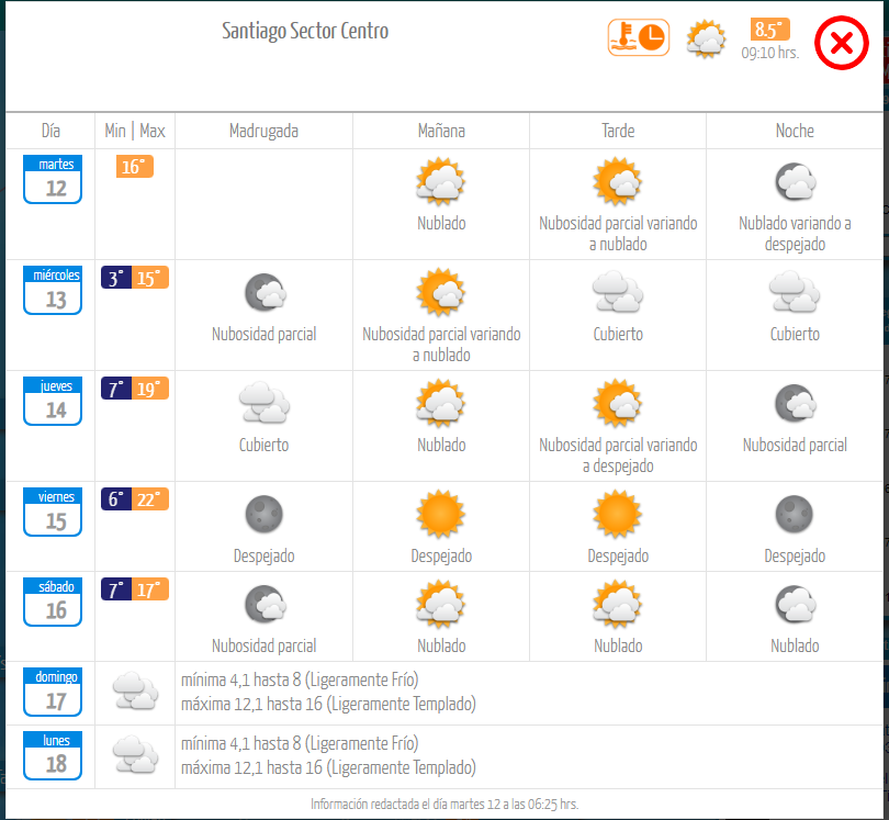 El tiempo en Santiago. Dirección Meteorológica de Chile.