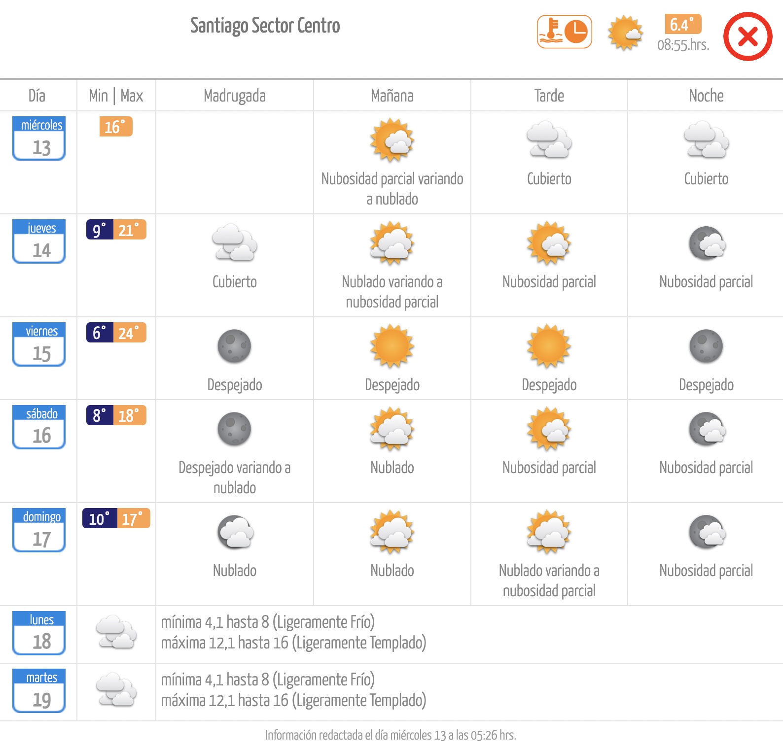 El tiempo en Santiago - Meteorología