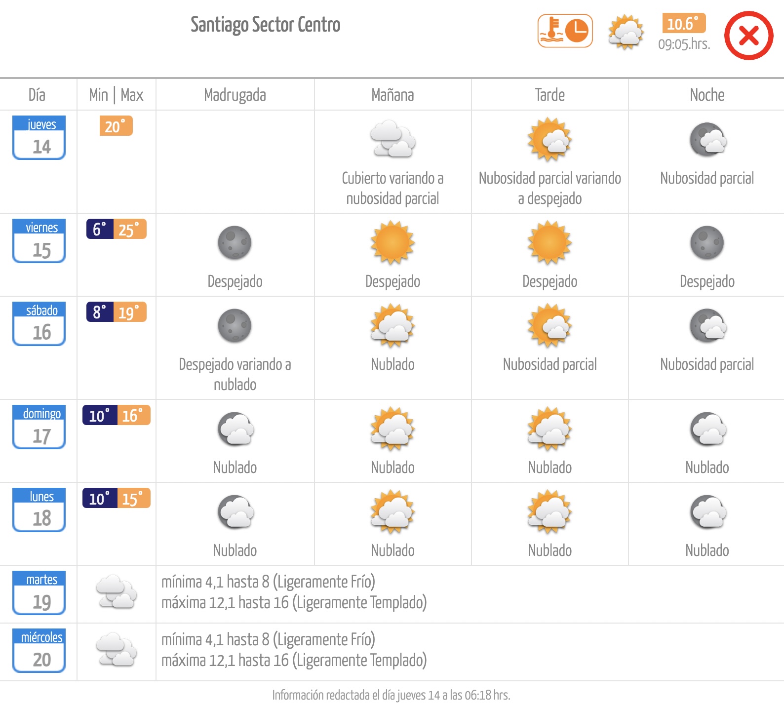 El tiempo en Santiago Meteochile. Jueves 14 de septiembre.