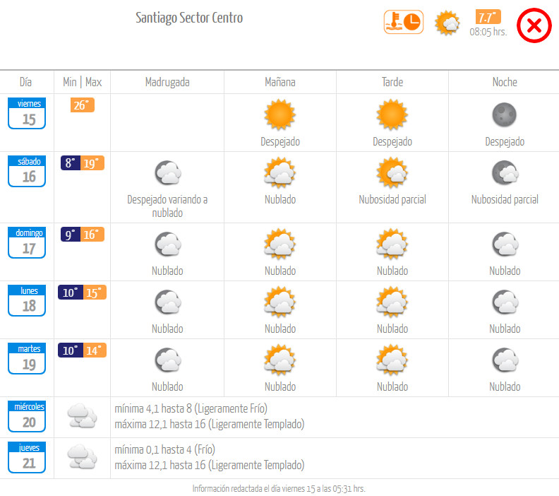 Pronóstico dirección meteorológica de Chile viernes 15 septiembre.