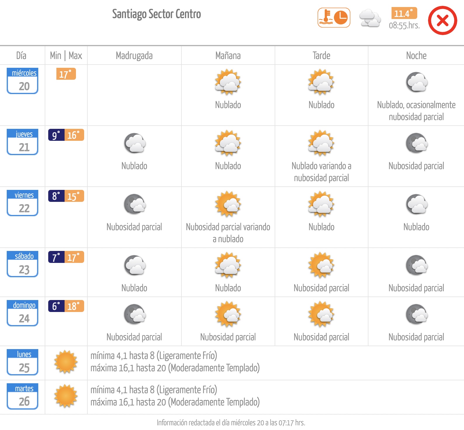 Pronóstico Dirección Meteorológica miércoles 20 de septiembre 2023.