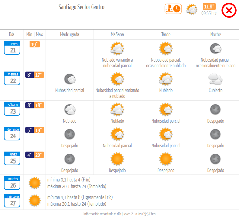 Pronóstico jueves 21 de septiembre, Dirección Meteorológica de Chile.