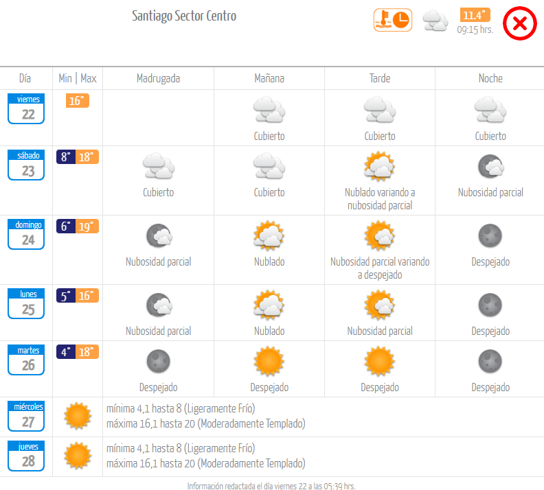 Pronóstico viernes 22 de septiembre.