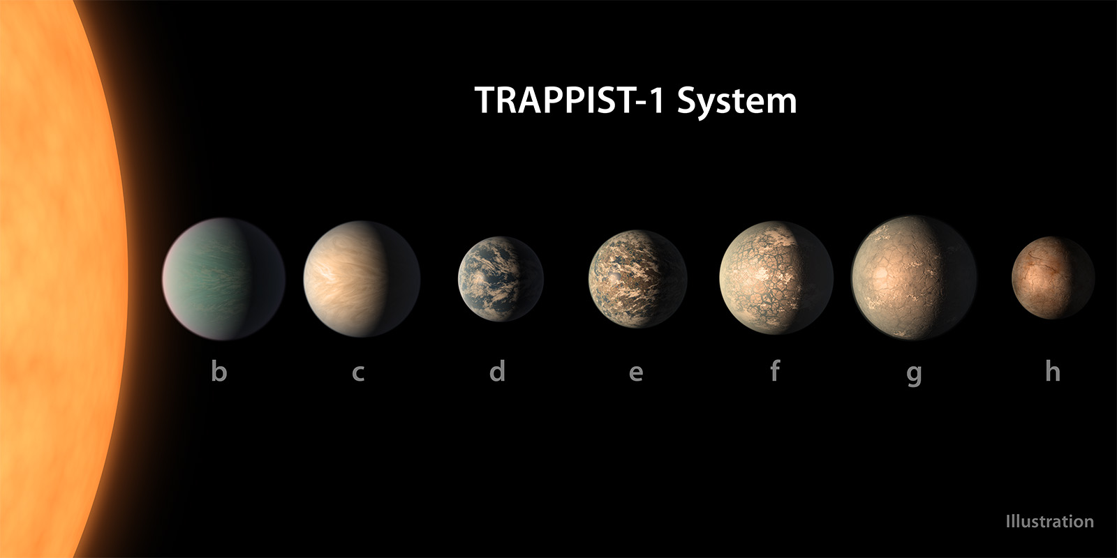 Sistema planetario del Trappist 1 (NASA)