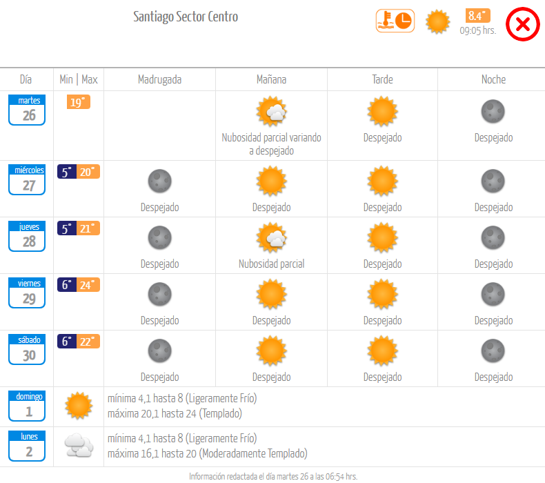 Pronóstico dirección meteorológica de Chile