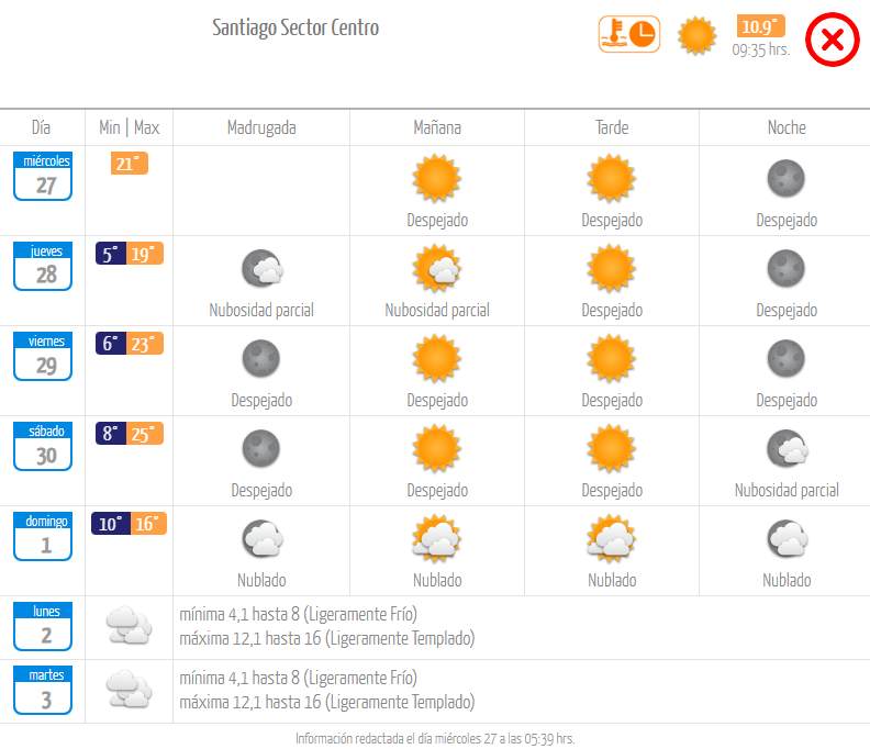 Pronóstico miércoles 27 septiembre 