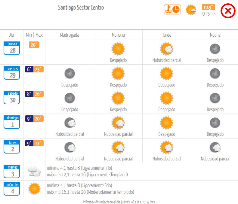 Pronóstico jueves 28 de septiembre. Dirección Meteorológica.