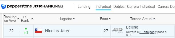Ranking ATP Nicolás Jarry
