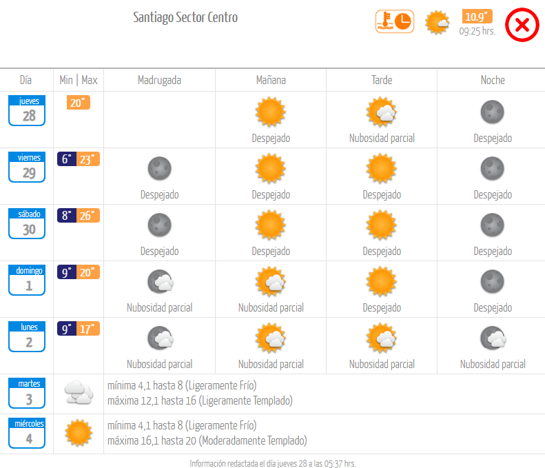 Pronóstico viernes 29 de septiembre. Dirección Meteorológica.