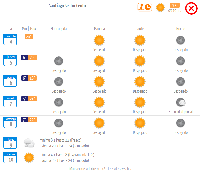 Pronóstico Dirección Meteorológica de Chile.