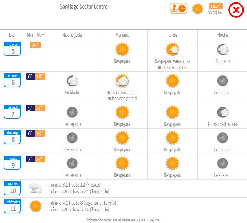 Pronóstico Dirección Meteorológica de Chile.