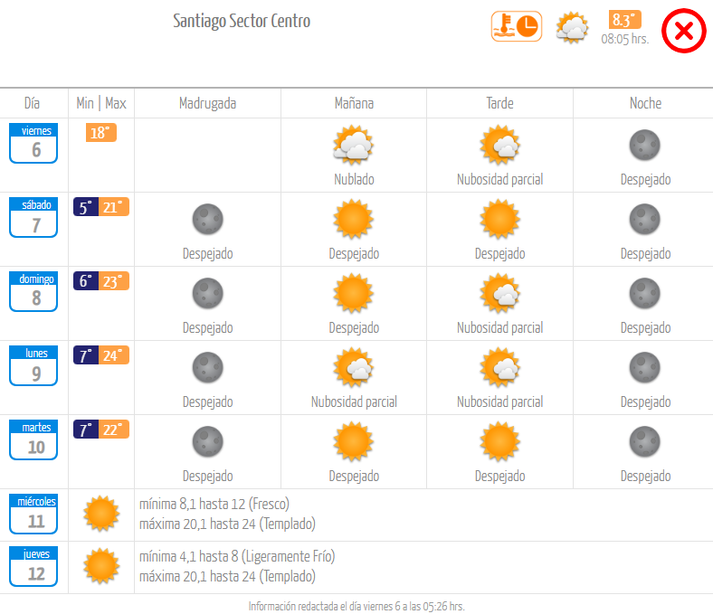 Pronóstico viernes 6 de octubre. Dirección Meteorológica de Chile.