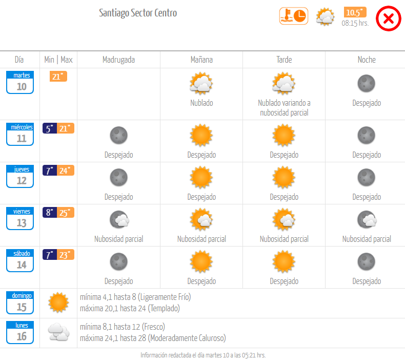 Pronóstico martes 10 de octubre. Dirección Meteorológica de Chile.