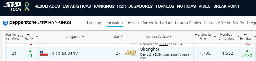 Ranking actual de Nicolás Jarry.