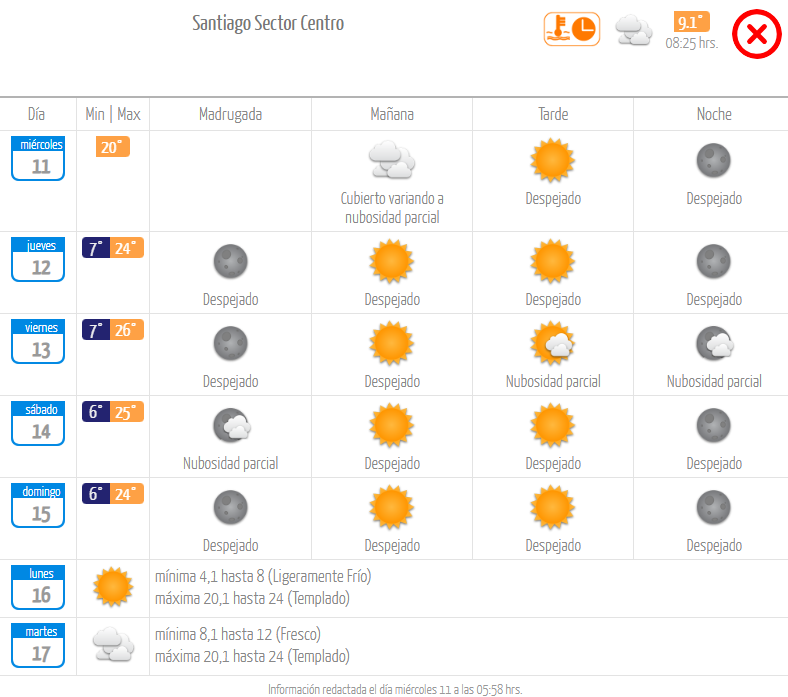 Dirección Meteorológica de Chile. Pronóstico miércoles 11 de octubre.