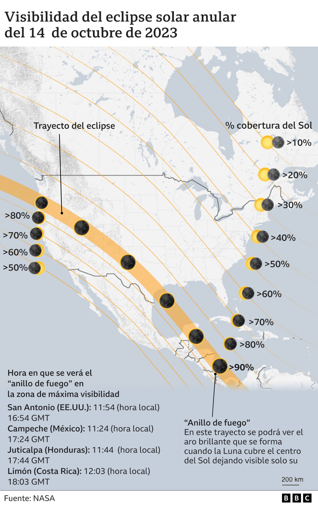 Eclipse solar anular del 14 de octubre de 2023