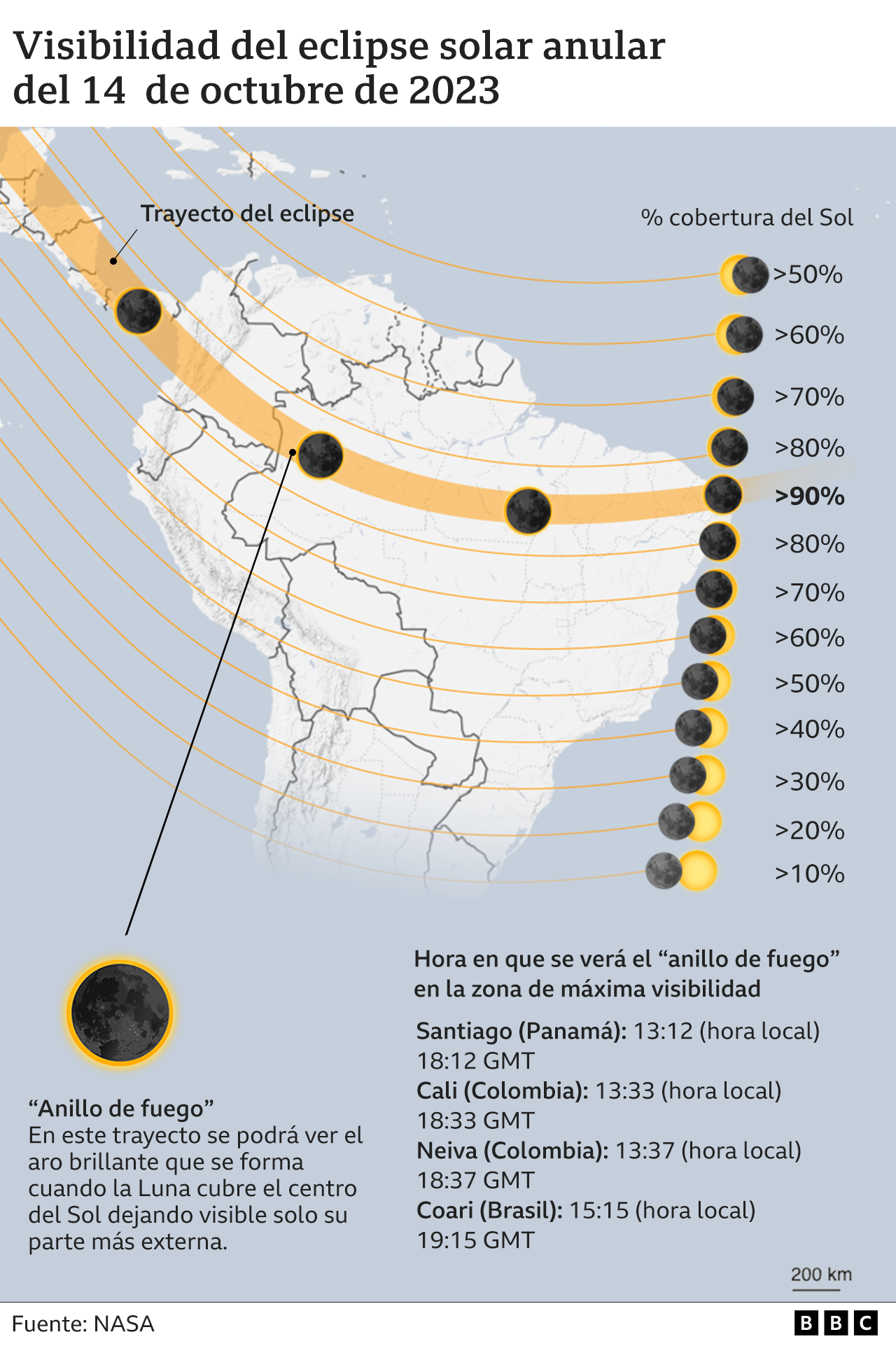 Eclipse solar anular del 14 de octubre de 2023