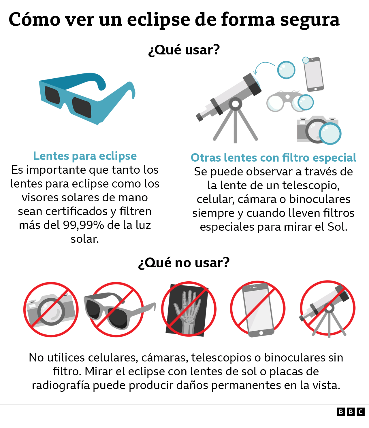 Cómo ver el eclipse de forma segura