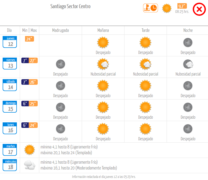 Pronóstico jueves 12 de octubre. Dirección Meteorológica de Chile.