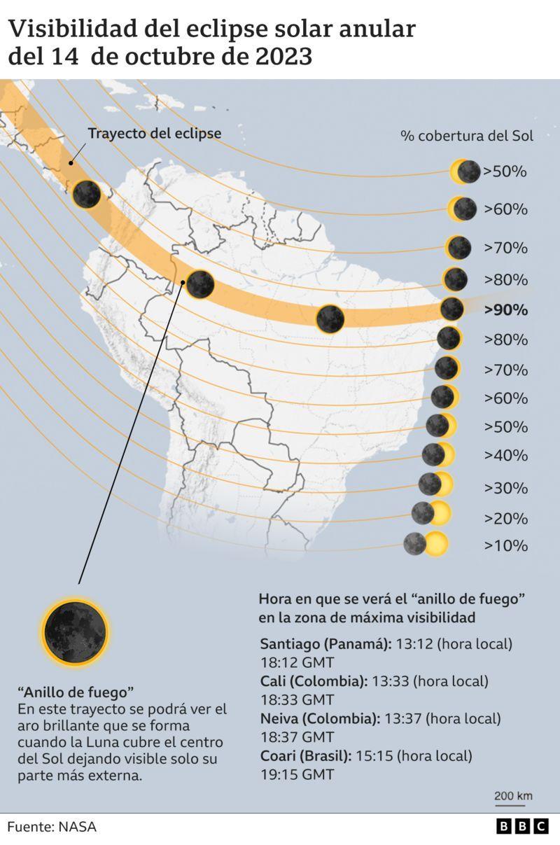 Eclipse anular del 2023 en Sudamérica