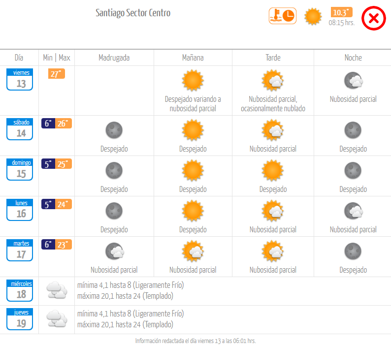 Dirección Meteorológica de Chile pronóstico viernes 13 de octubre.