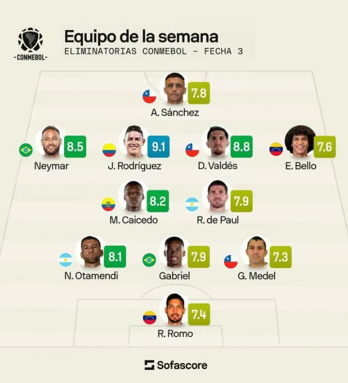 Equipo de la semana fecha 3 Conmebol