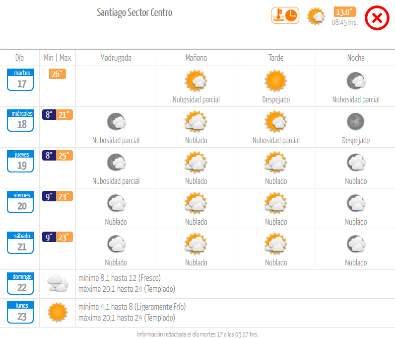 Pronóstico de la Dirección Meteorológica de Chile.