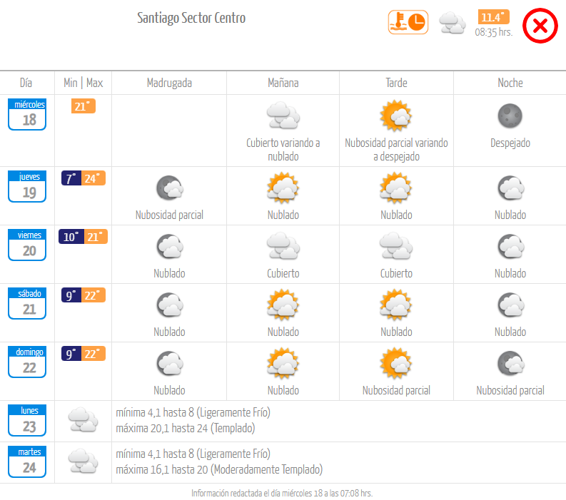 Pronóstico del tiempo miércoles 18 de octubre.