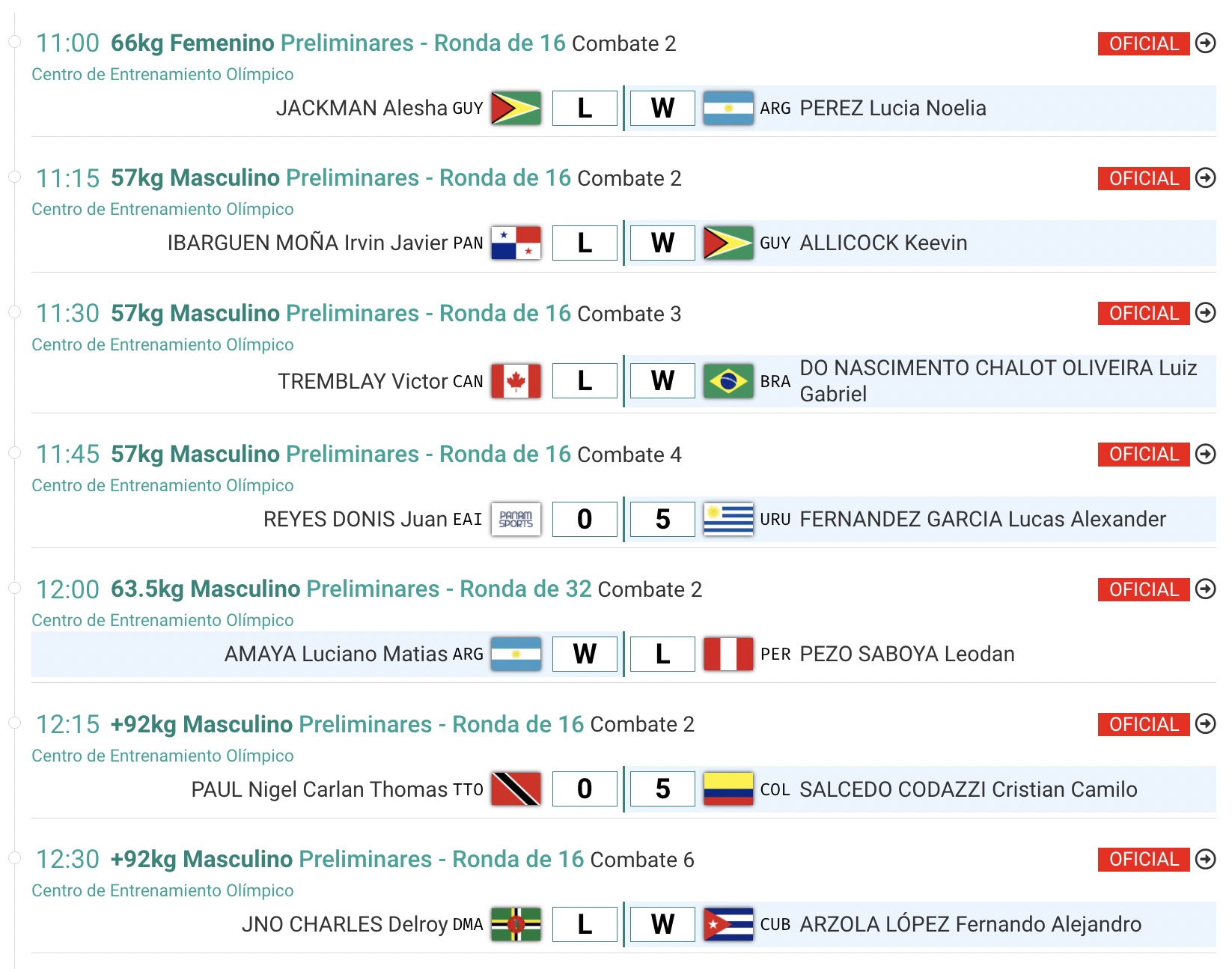 Resultados boxeo AM jueves 19 octubre