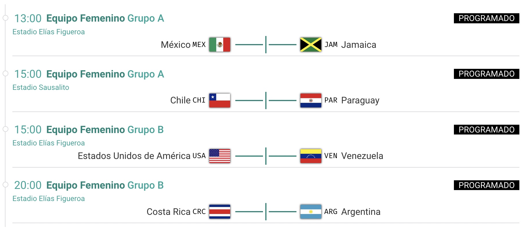 Partidos fútbol domingo 22 octubre Juegos Panamericanos