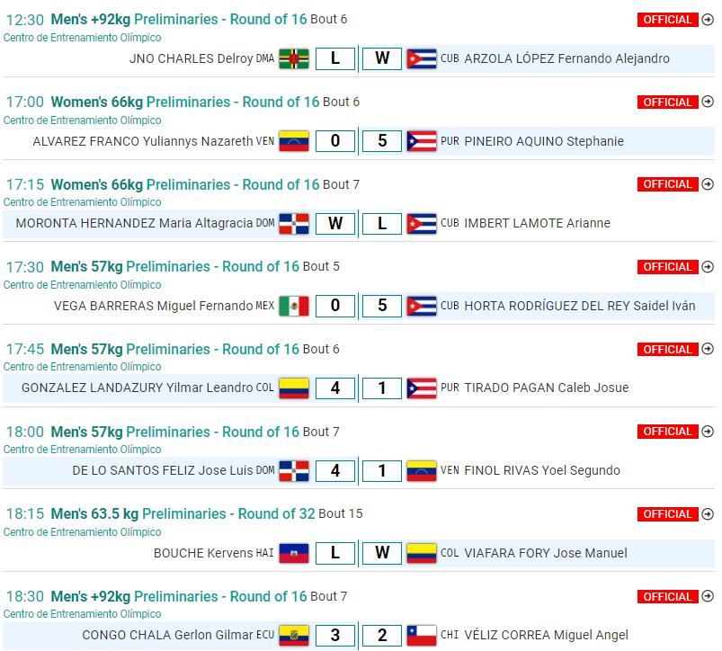 Resultados Boxeo PM - Santiago 2023