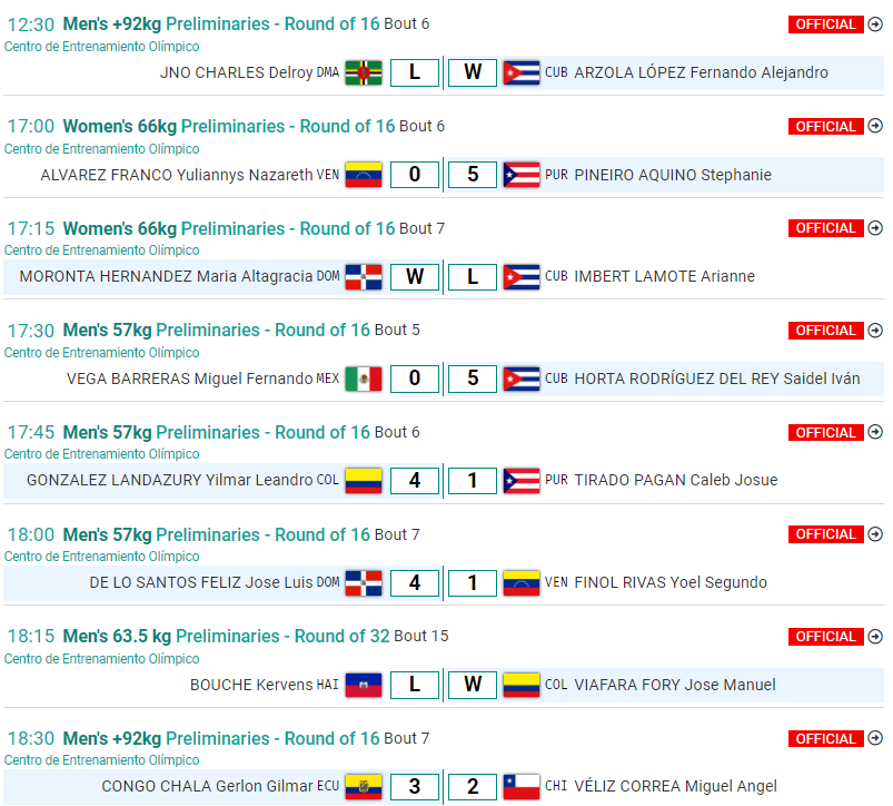 Calendario y resultados del beisbol en Juegos Panamericanos 2023 - Séptima  Entrada