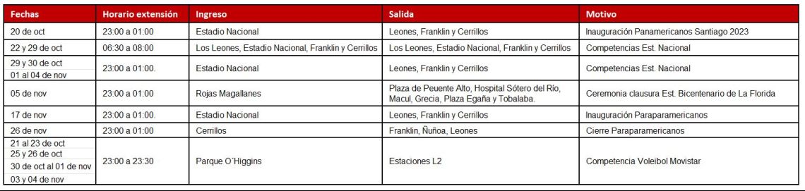 Funcionamiento Metro de Santiago por Santiago 2023