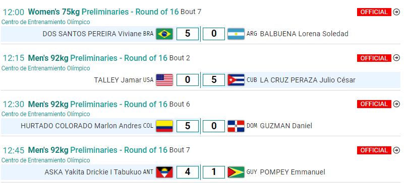 resultados boxeo Santiago 2023