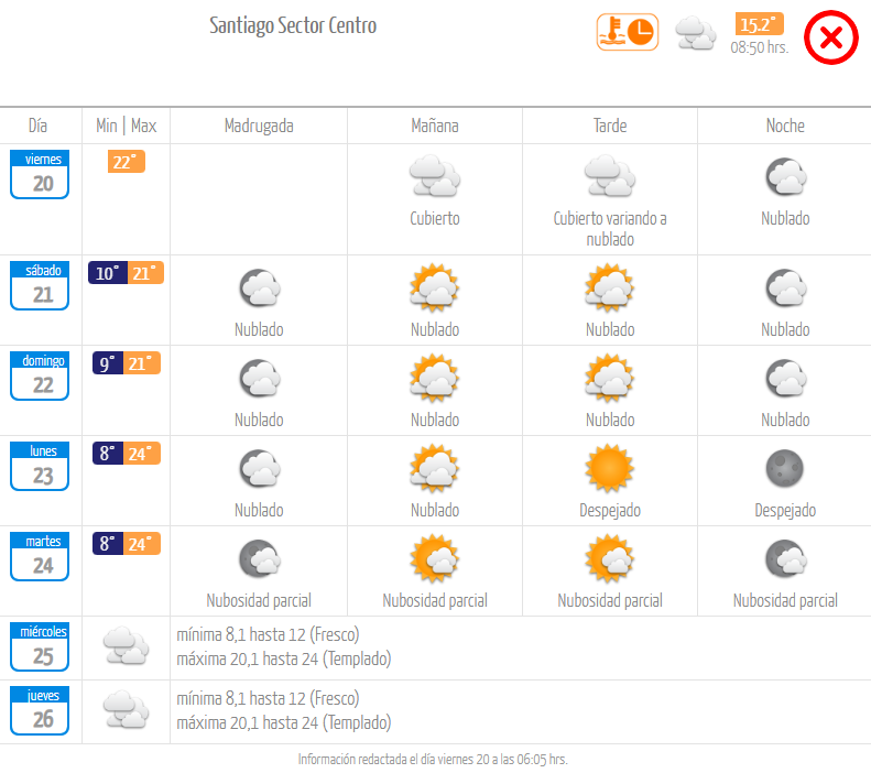 Pronóstico Dirección Meteorológica de Chile.