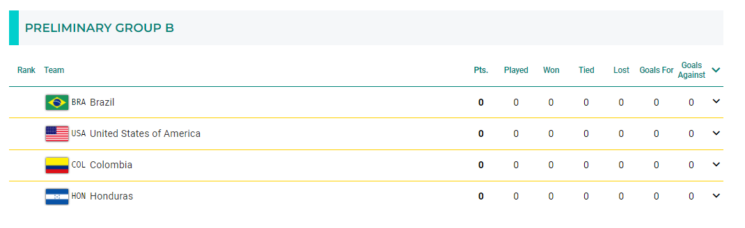 Grupo B fútbol masculino Panamericanos Santiago 2023.