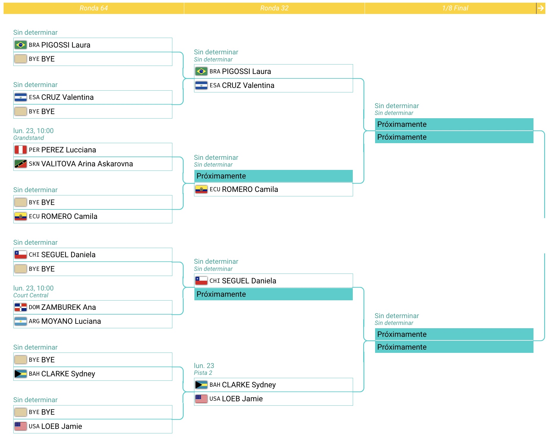 Cuadro singles femenino Santiago 2023