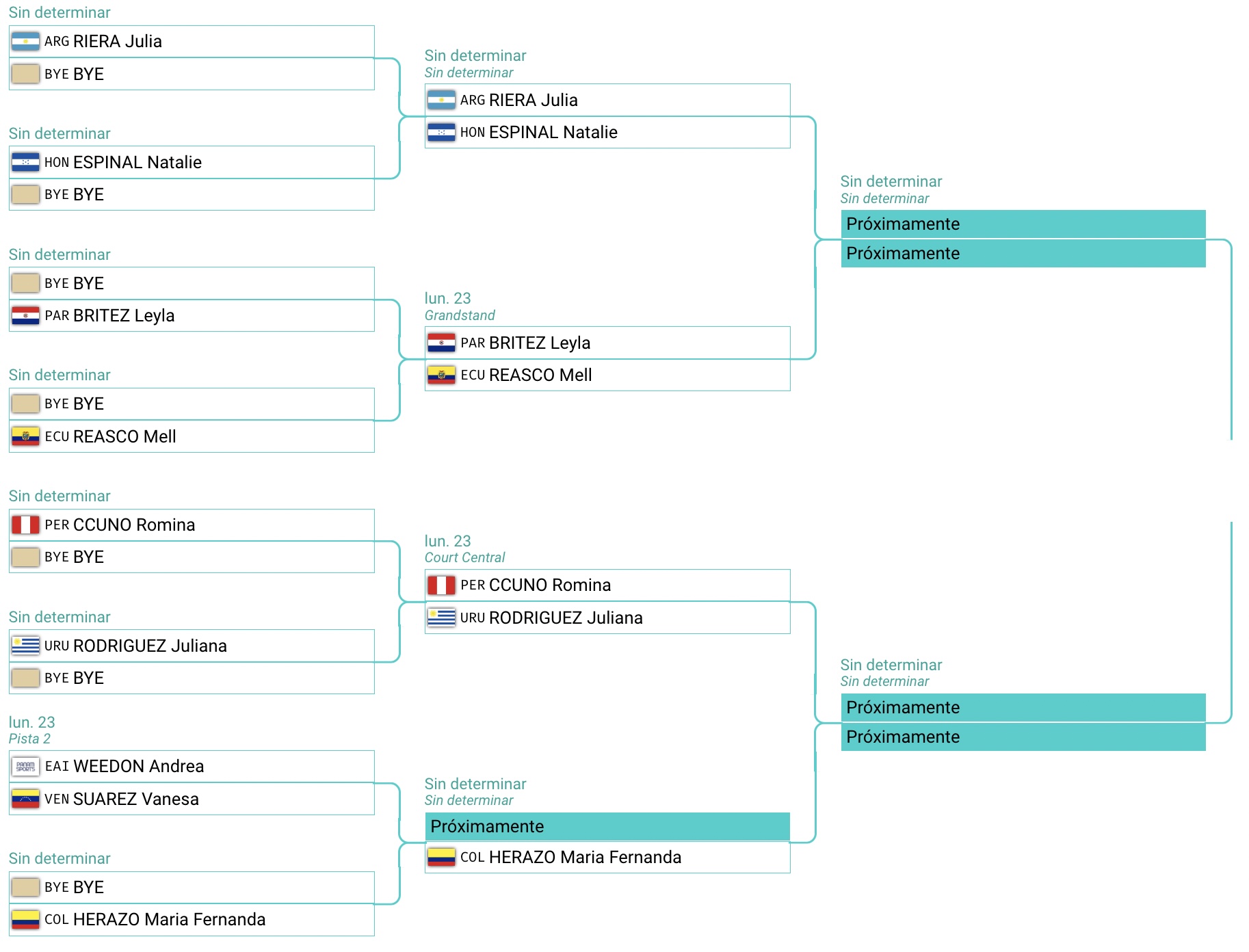 Cuadro singles femenino Santiago 2023